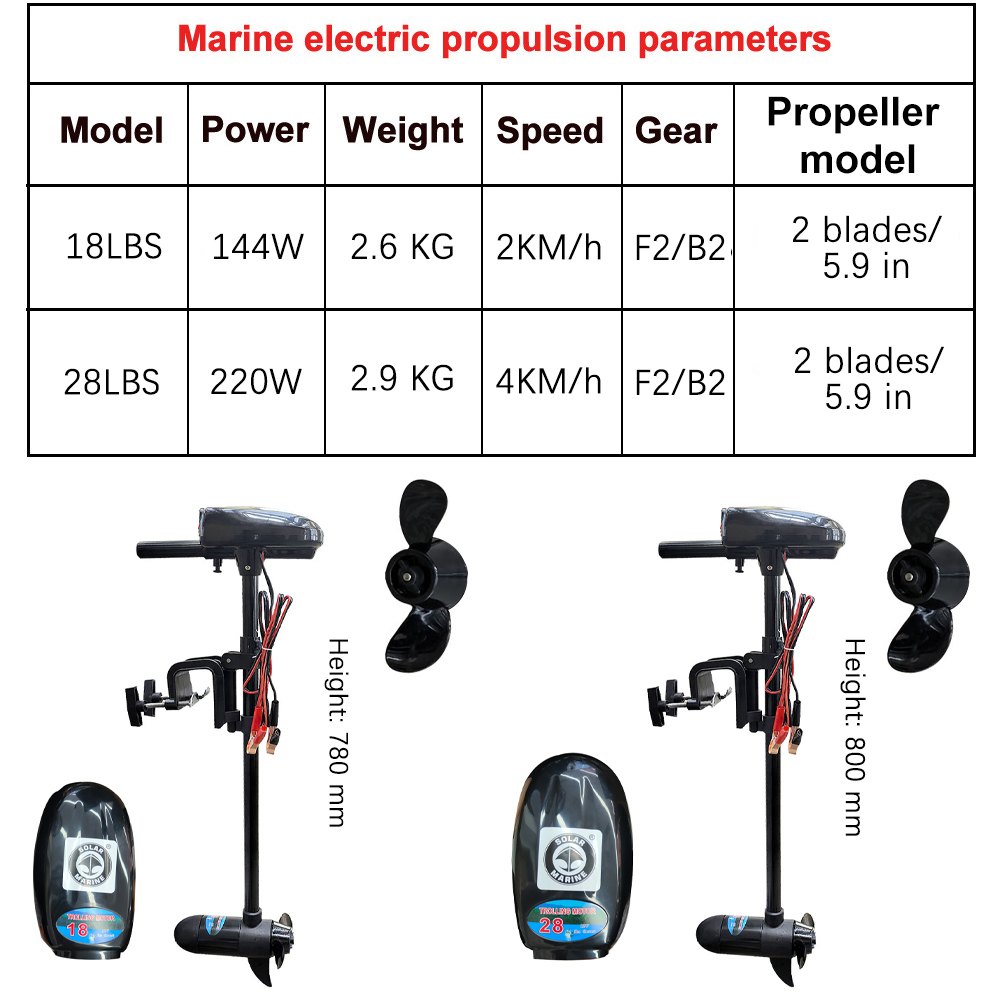 Elektryczny silnik do łodzi 18 – Fishing Boat Trolling Motor recenzja i cena